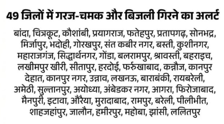 यूपी के 4 जिलों में भारी बारिश की चेतावनी, 49 जिलों में गरज-चमक का अलर्ट