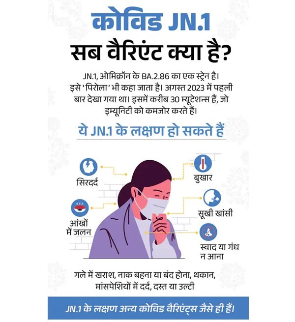 भारत में तेजी से बढ़ने लगा कोरोना, 3976 एक्टिव केस; 10 राज्‍यों में 34 मौतें