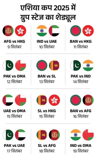 Asia Cup 2025: एशिया कप के लिए भारतीय क्रिकेट टीम का ऐलान, सूर्यकुमार यादव कप्तान