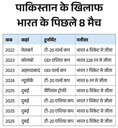 कुलदीप यादव एशिया कप के टॉप विकेट टेकर, अभिषेक शर्मा के सबसे तेज 50 छक्के; जानिए बड़े रिकॉर्ड्स