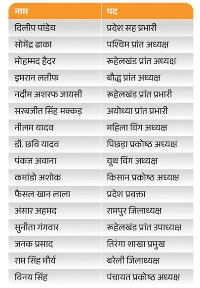 बरेली जाने वाले AAP नेता हाउस अरेस्ट, बोले- अपनी नाकामी छिपा रही योगी सरकार