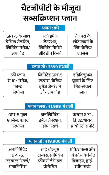 बैंक खाते में चार नॉमिनी, UPI से सस्‍ता टोल पेमेंट, ChatGPT Go सब्‍सक्रिप्‍शन; नवंबर के 6 बड़े बदलाव