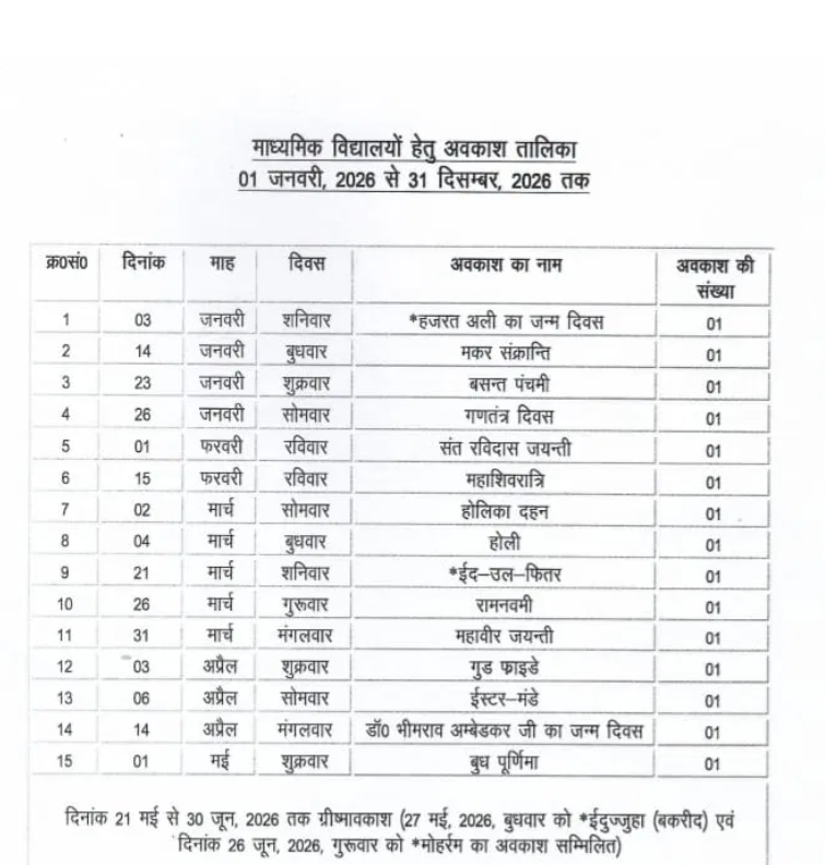 UP News: जारी हुई 2026 की अवकाश तालिका