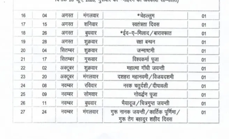 UP News: जारी हुई 2026 की अवकाश तालिका