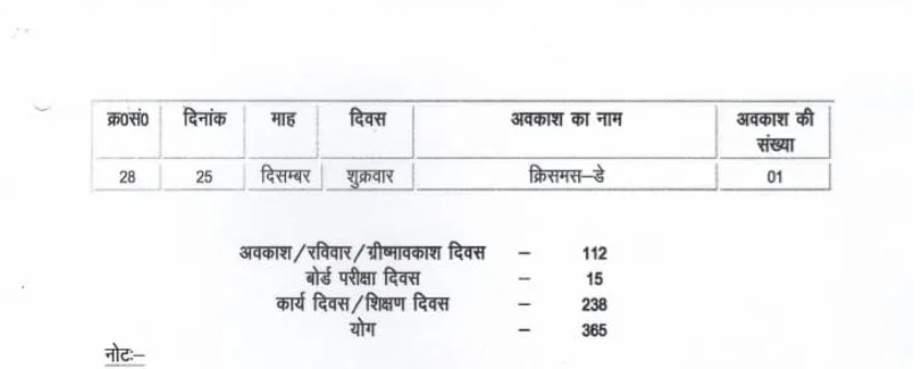 UP News: जारी हुई 2026 की अवकाश तालिका
