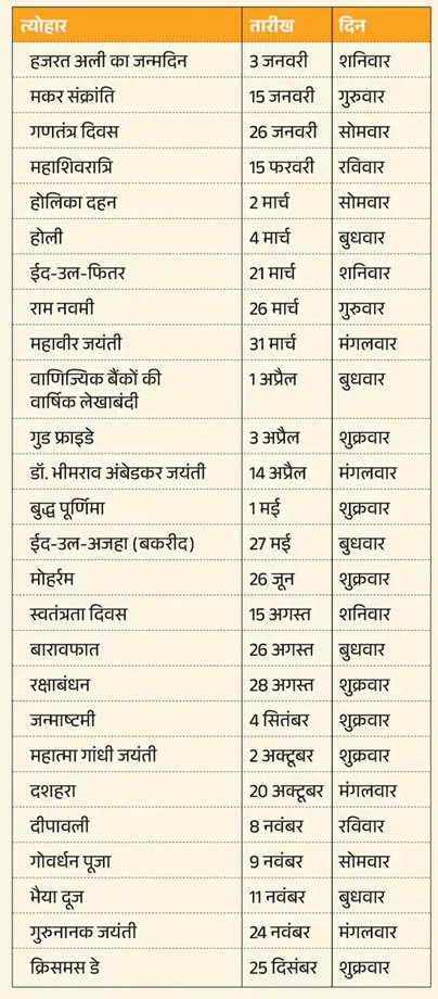 UP में 15 जनवरी को होगा मकर संक्रांति का अवकाश, योगी सरकार ने जारी किया आदेश