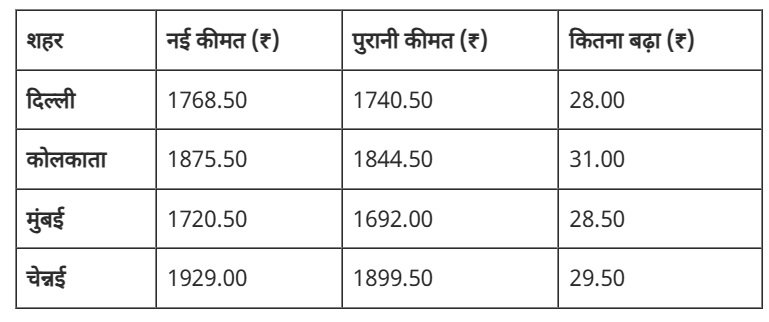 आज से बिना सिम नहीं चलेगा WhatsApp, मार्च में लागू हो रहे ये 4 बड़े बदलाव