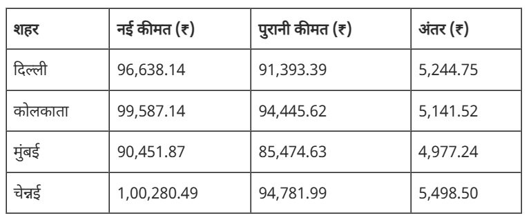 आज से बिना सिम नहीं चलेगा WhatsApp, मार्च में लागू हो रहे ये 4 बड़े बदलाव