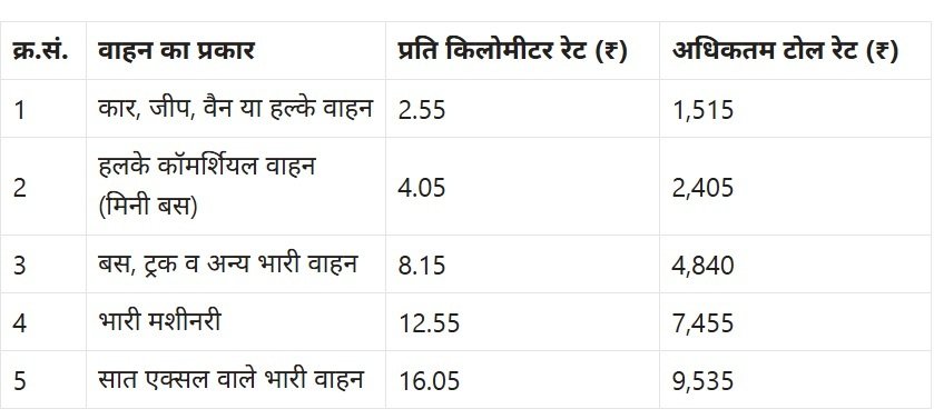 यूपी का सबसे लंबा एक्सप्रेस वे तैयार, अब 6 घंटे में मेरठ से पहुंचेंगे प्रयागराज; जानिए सबकुछ  