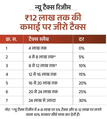 आज से कमर्शियल सिलेंडर महंगा, रेल टिकट रिफंड और टोल के नियम बदले; हो रहे 15 बदलाव