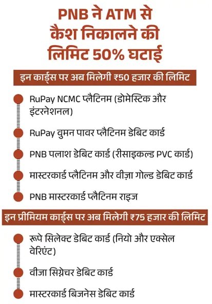 आज से कमर्शियल सिलेंडर महंगा, रेल टिकट रिफंड और टोल के नियम बदले; हो रहे 15 बदलाव
