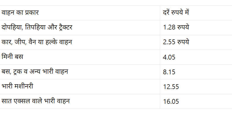 Ganga Expressway: पीएम करेंगे लोकार्पण, जानिए एक्सप्रेस-वे की खूबियों के बारे में