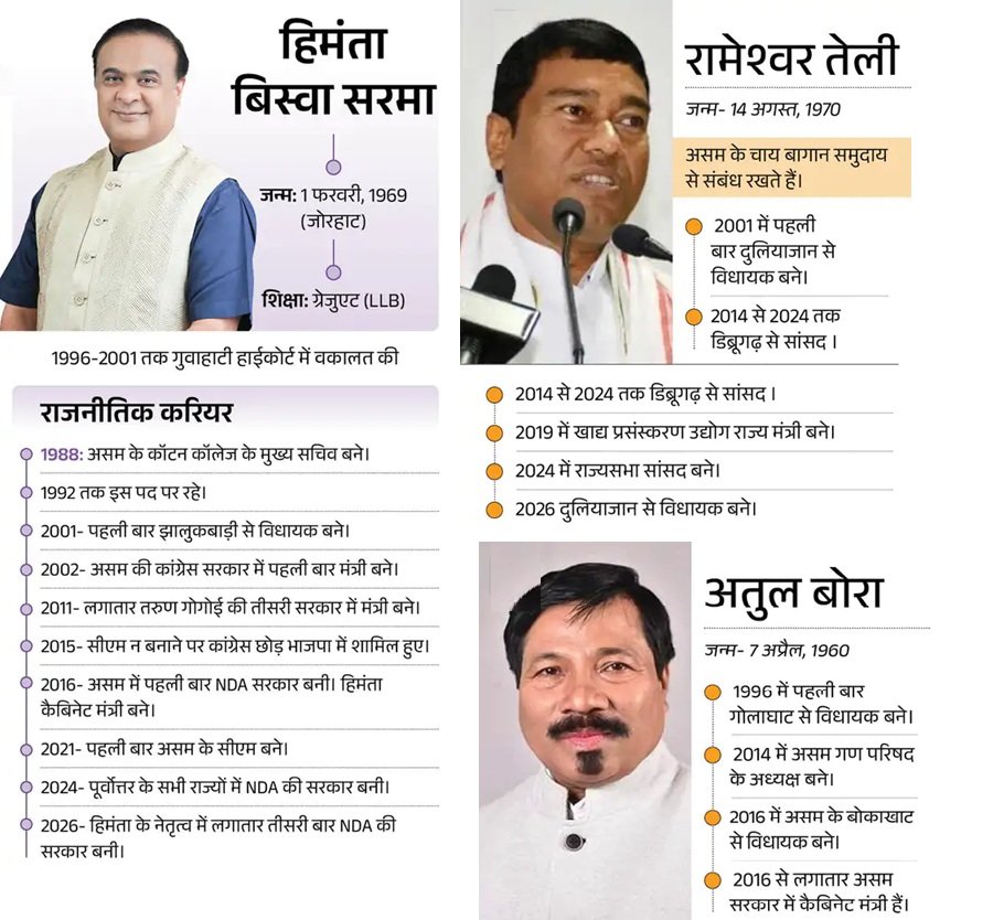 हिमंता ने दूसरी बार ली असम के CM पद की शपथ, दो BJP और 2 सहयोगी दलों से बने मंत्री