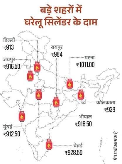 कॉमर्शियल गैस सिलेंडर के दाम ₹994 तक बढ़े, मई में हुए ये चार बड़े बदलाव