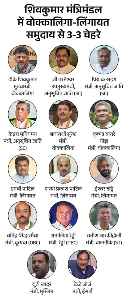 डीके शिवकुमार बने कर्नाटक सीएम, जी परमेश्वर ने ली उप मुख्यमंत्री पद की शपथ