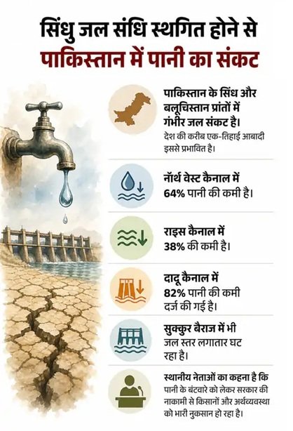 सिंधु जल संधि पर धमकी, PAK रक्षा मंत्री बोले- जिस पर पानी पर खतरा लगा, भारत के खिलाफ जंग शुरू होगी