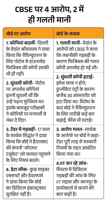 सरकार ने CBSE से OSM टेंडर पर मांगी रिपोर्ट, रीवैल्युएशन पोर्टल हैक होने की आशंका