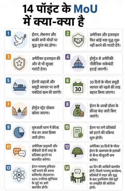 अमेरिका-ईरान जंग खत्म करने पर राजी, होर्मुज फिर खुलेगा; 19 जून को समझौते पर हस्‍ताक्षर
