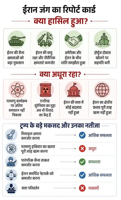अमेरिका और ईरान के बीच युद्ध खत्म, राष्‍ट्रपति ट्रंप ने चिल्लाकर कहा- डील साइन
