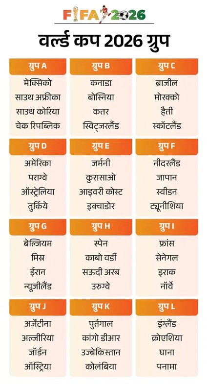 पहली बार तीन देश होस्ट करेंगे FIFA वर्ल्ड कप, 48 टीमों के बीच 104 मैच; जानें सब कुछ