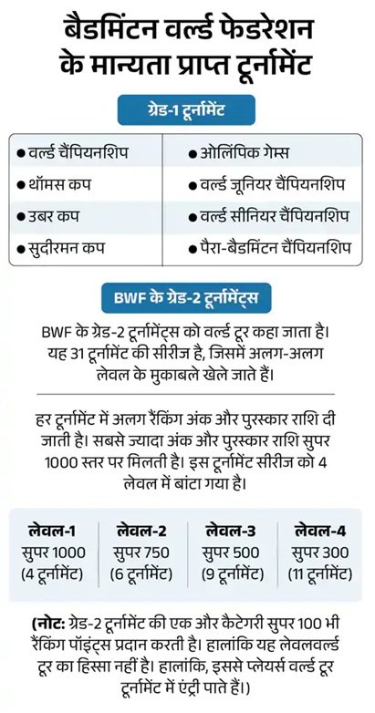 जापान ओपन जीतने वाली पहली भारतीय बनीं पीवी सिंधु, यामागुची को हराया