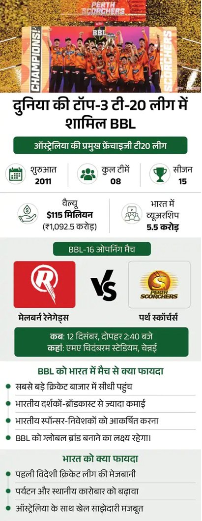 PM मोदी ने कहा- ऑस्ट्रेलियाई टी-20 लीग का ओपनिंग मैच भारत में होगा