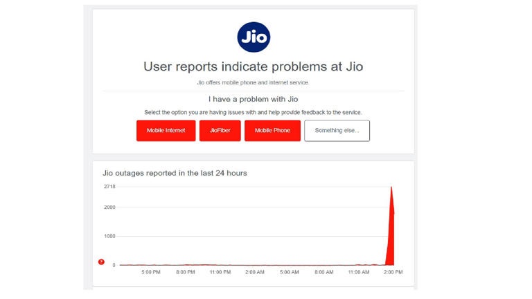 Jio Down: दिल्ली से लेकर मुंबई तक ठप हुई सेवा, परेशान हो रहे लाखों यूजर्स