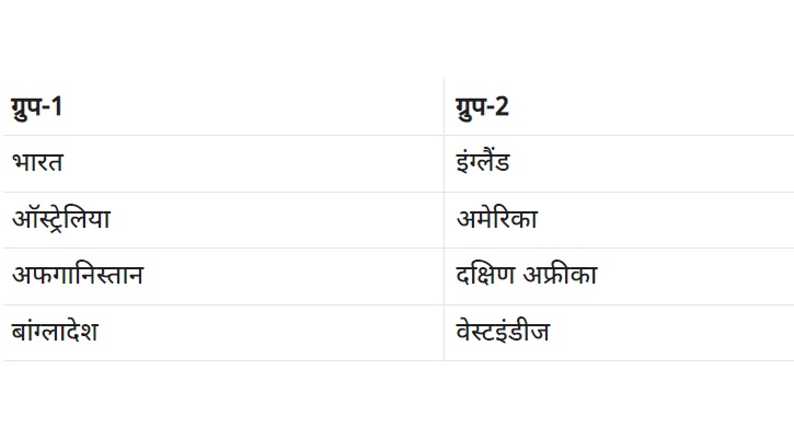 T20 World Cup के सुपर-8 में भारत के मुकाबले तय, देखिए कब और किस टीम से भिड़ेगी रोहित की सेना