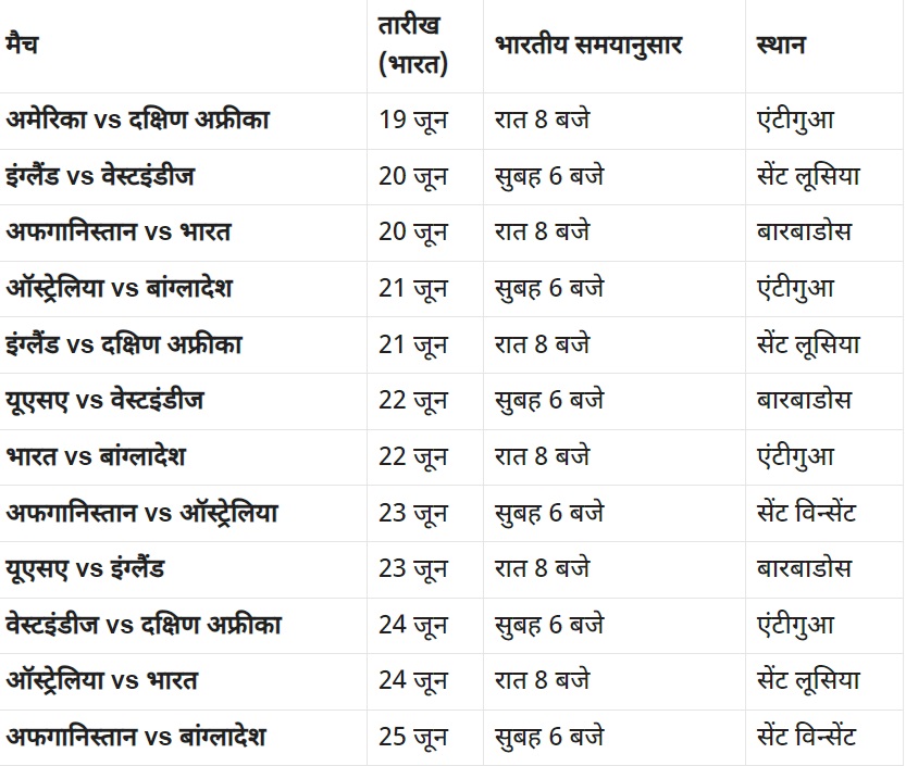 T20 World Cup के सुपर-8 में भारत के मुकाबले तय, देखिए कब और किस टीम से भिड़ेगी रोहित की सेना