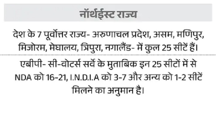 2024 Lok Sabha Elections: एग्जिट पोल्स में NDA को बहुमत, देखिये राज्यवार आंकड़ें