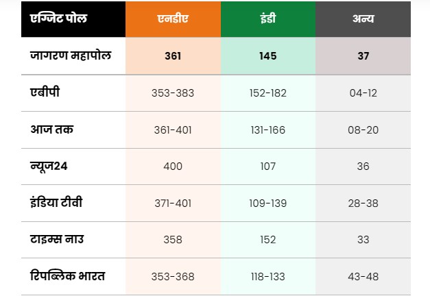 My Nation Exit Polls 2024: 'अबकी बार 400 पार' के कितने आसार?