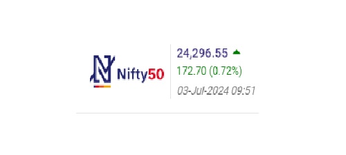 Share Market News: सेंसेक्‍स पहली बार 80 हजार के पार, निफ्टी 24300 के करीब