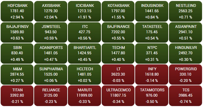 Share Market News: सेंसेक्‍स पहली बार 80 हजार के पार, निफ्टी 24300 के करीब