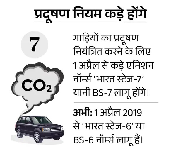 2025 से होंगे 13 बड़े बदलाव, पुराने फोन पर नहीं चलेगा WhatsApp; UPI से भेज सकेंगे दोगुना पैसा