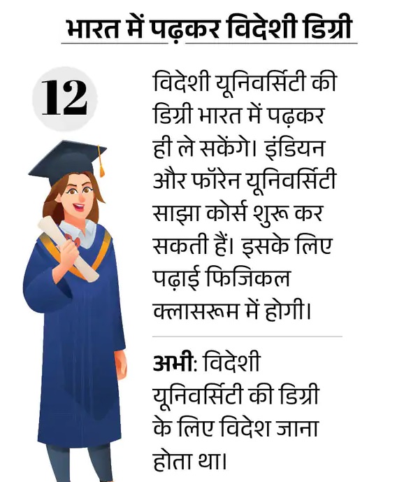 2025 से होंगे 13 बड़े बदलाव, पुराने फोन पर नहीं चलेगा WhatsApp; UPI से भेज सकेंगे दोगुना पैसा