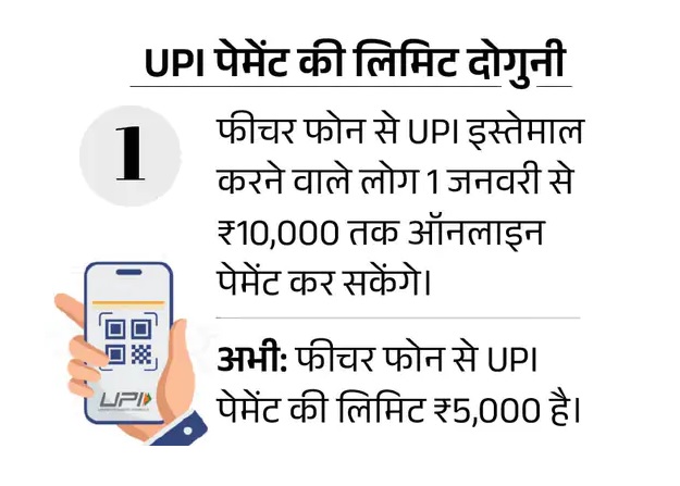 2025 से होंगे 13 बड़े बदलाव, पुराने फोन पर नहीं चलेगा WhatsApp; UPI से भेज सकेंगे दोगुना पैसा