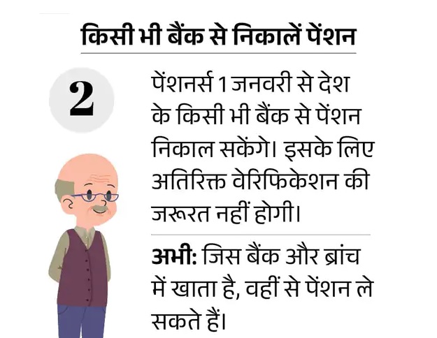 2025 से होंगे 13 बड़े बदलाव, पुराने फोन पर नहीं चलेगा WhatsApp; UPI से भेज सकेंगे दोगुना पैसा