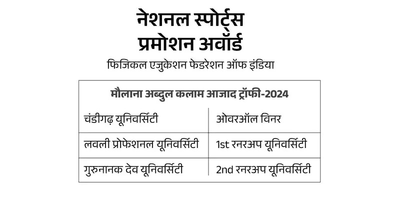 शूटर मनु भाकर और चेस वर्ल्ड चैंपियन गुकेश सहित चार को खेल रत्न, 34 खिलाड़ियों को मिला अर्जुन अवॉर्ड