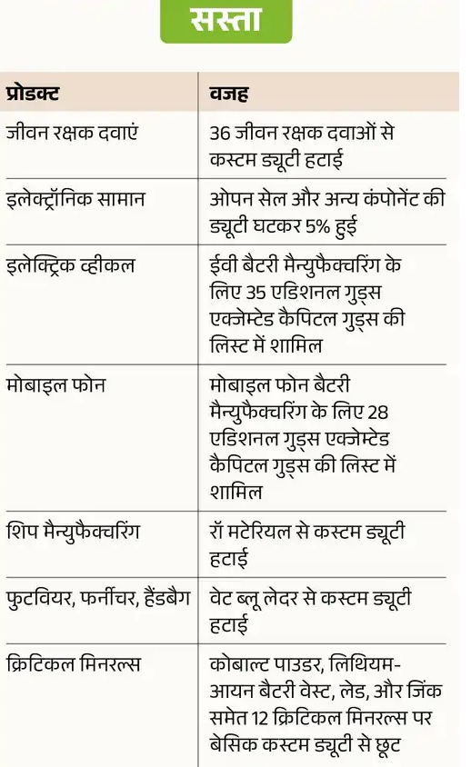 Union Budget 2025: मिडिल क्‍लास से लेकर महिलाओं तक, जानें बजट में किसको मिला क्‍या फायदा?