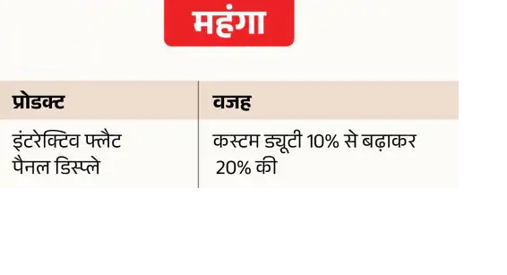 Union Budget 2025: मिडिल क्‍लास से लेकर महिलाओं तक, जानें बजट में किसको मिला क्‍या फायदा?