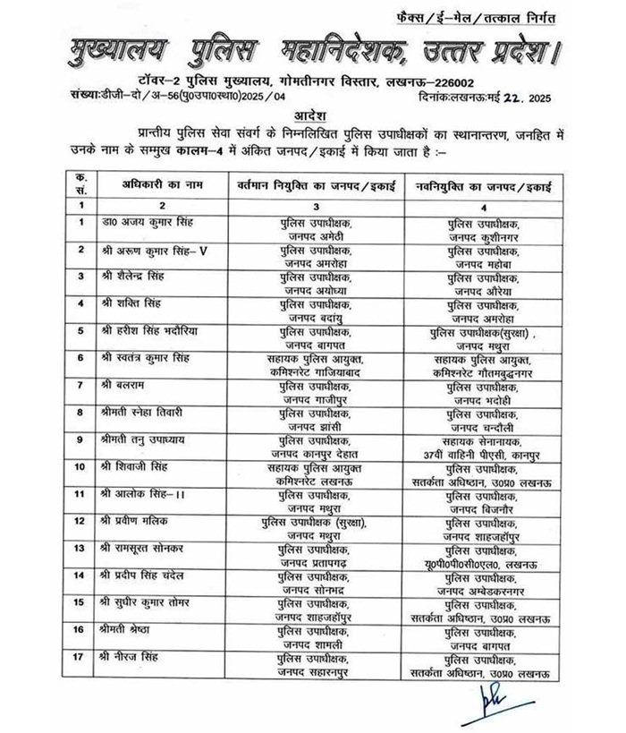 यूपी में 25 PPS अधिकारियों के तबादले की लिस्ट जारी, लखनऊ और नोएडा को मिले नए अधिकारी
