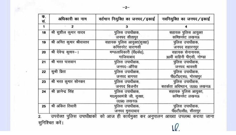 यूपी में 25 PPS अधिकारियों के तबादले की लिस्ट जारी, लखनऊ और नोएडा को मिले नए अधिकारी